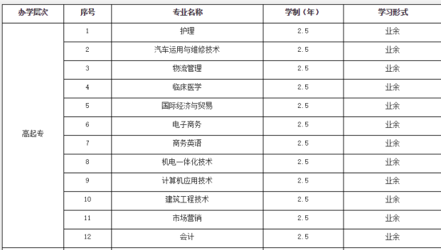 2019年武汉科技大学成人高考高起专报考专业有哪些？